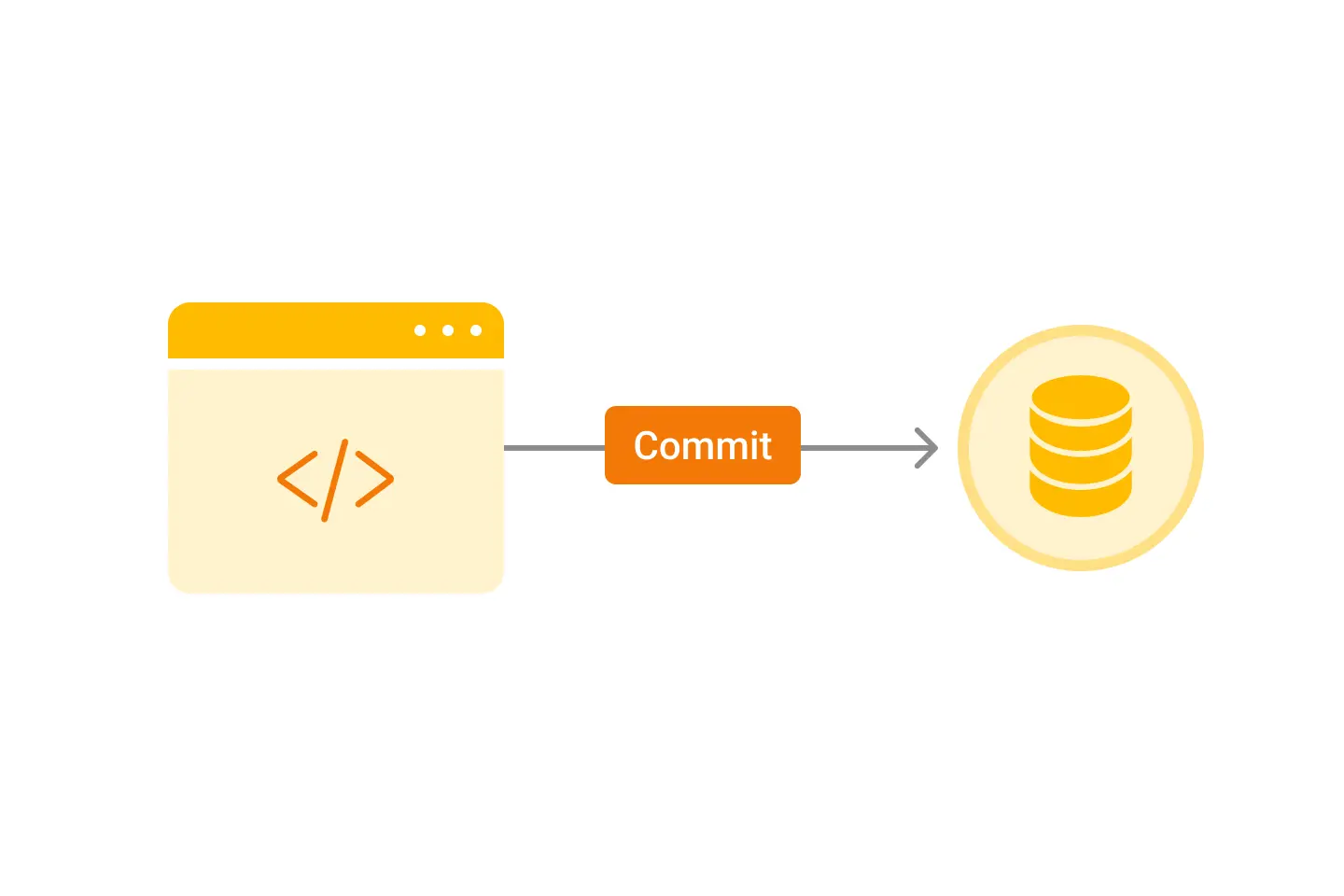 Qlik Sense Version Control