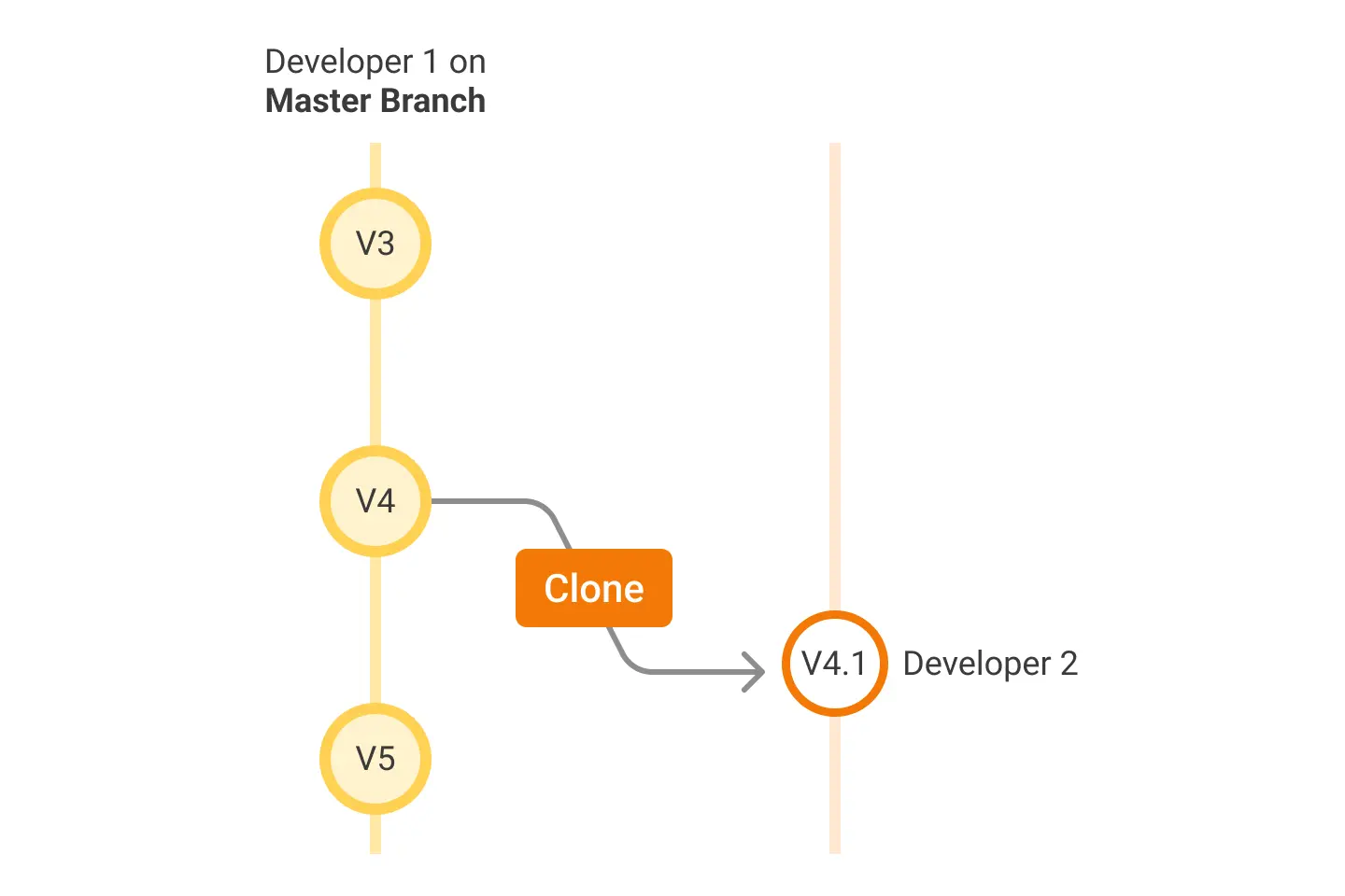 Qlik Sense Version Control
