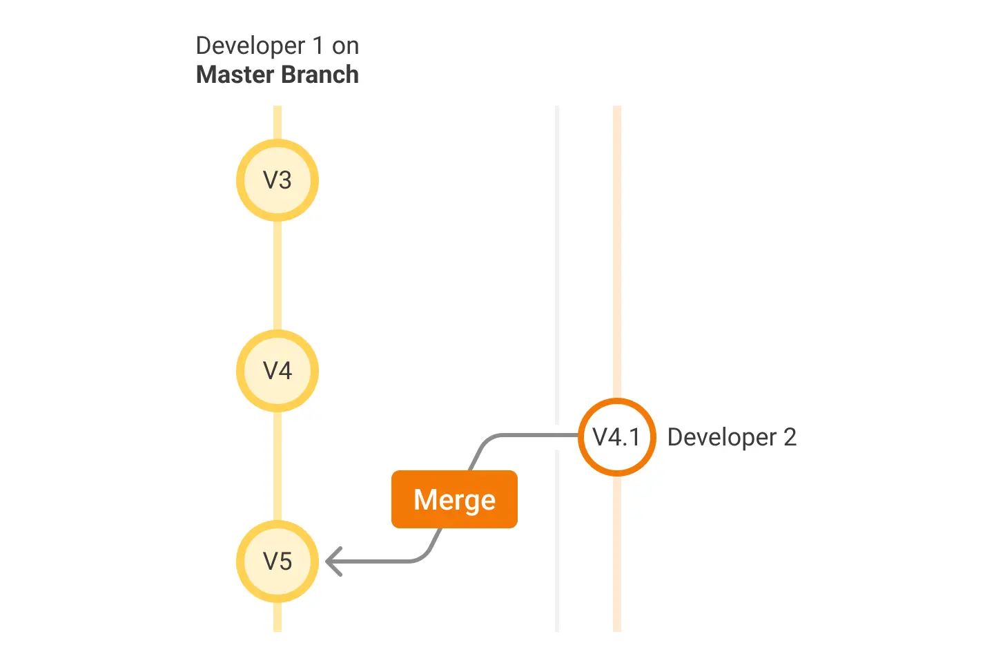 Qlik Sense Version Control
