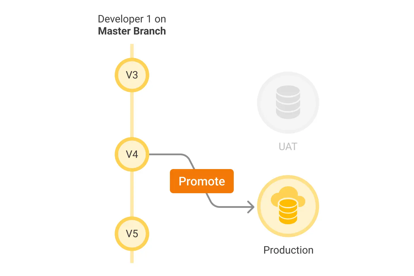 Qlik Sense Version Control