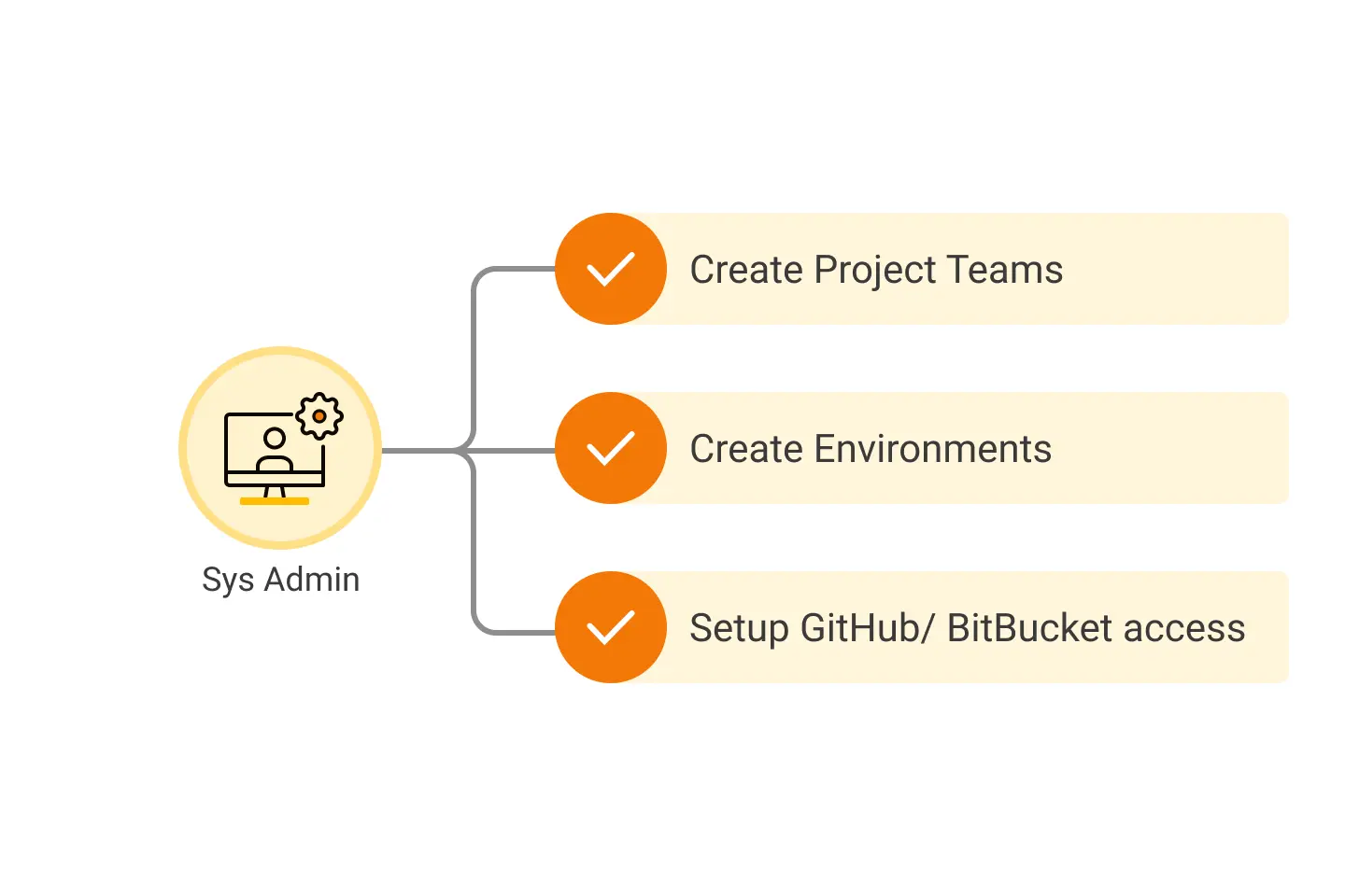 Qlik Sense Version Control