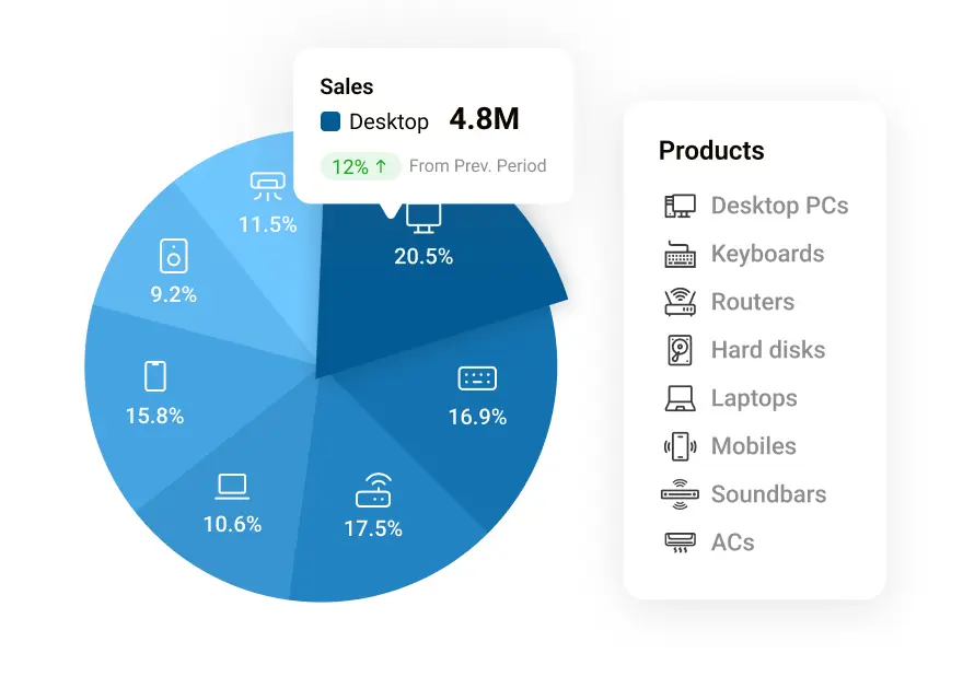 Elevate your chart with icons and images