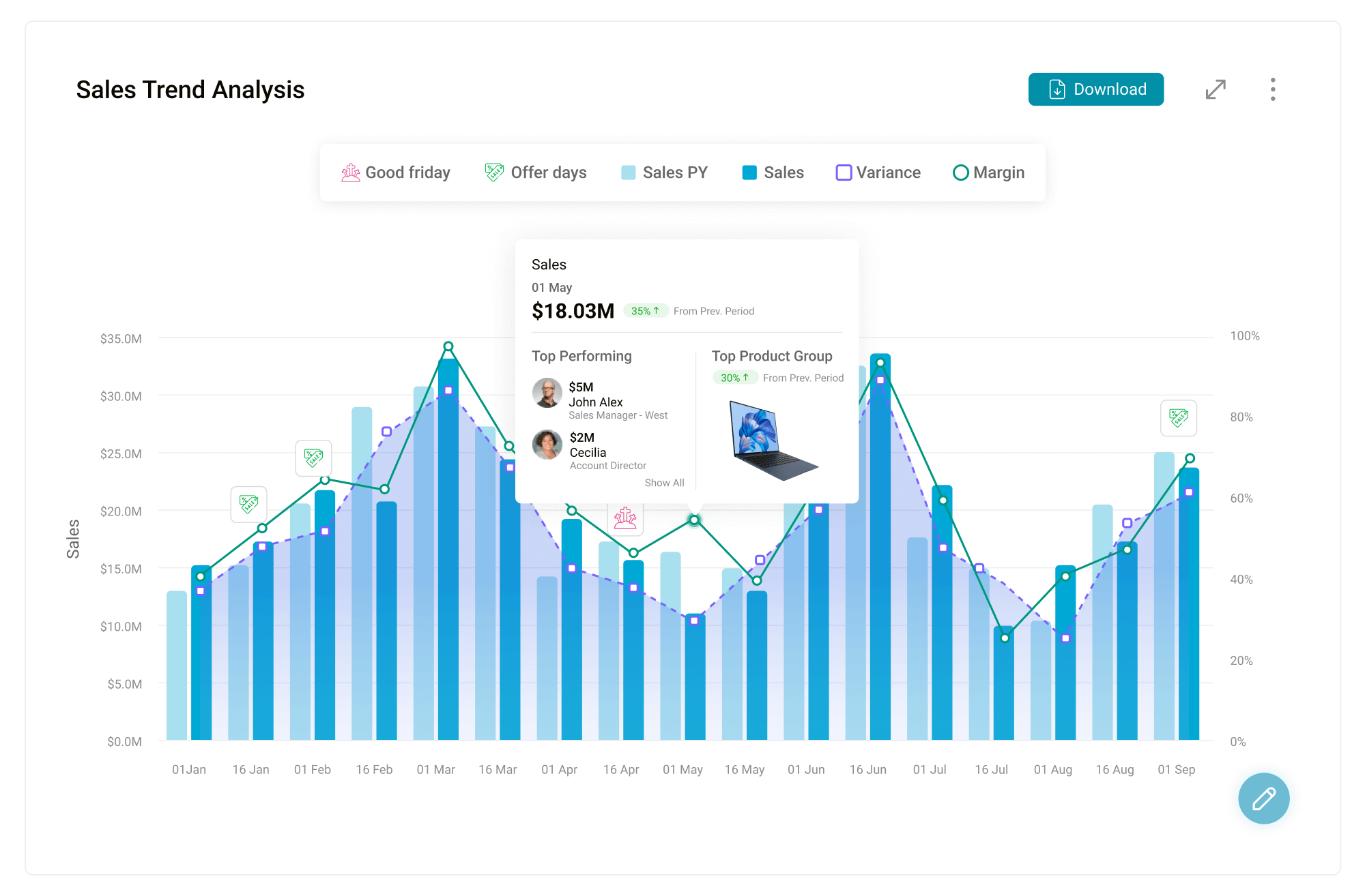 Sales Trend Analysis