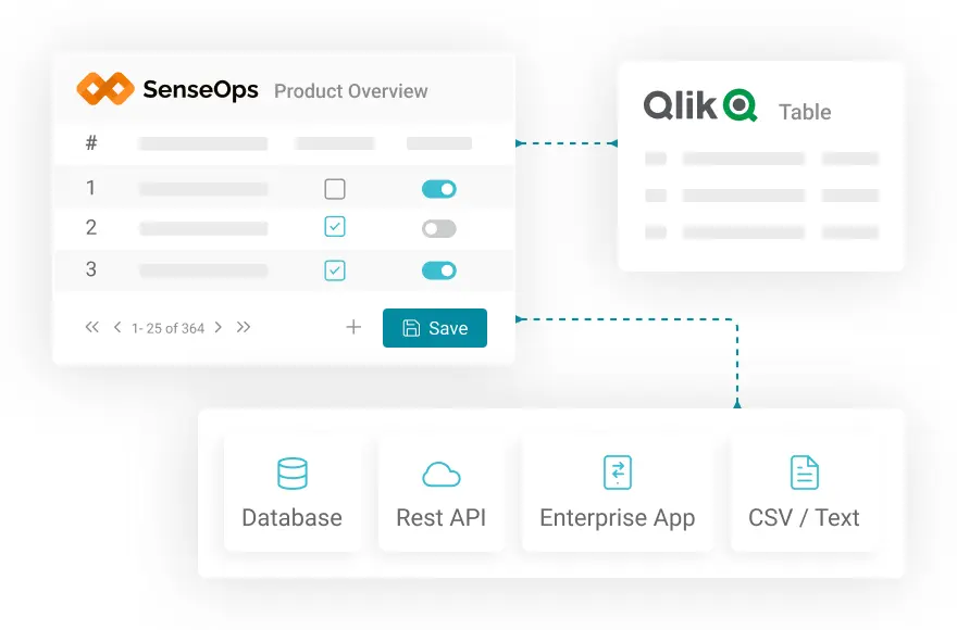 Qlik sense writeback